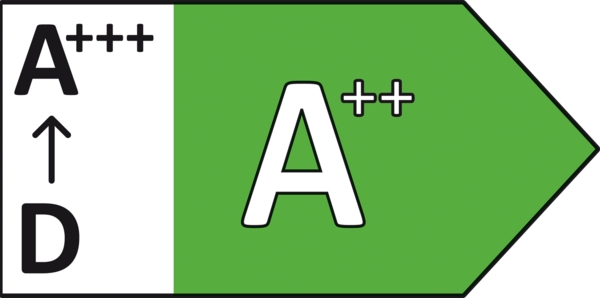 Energetski razred A++